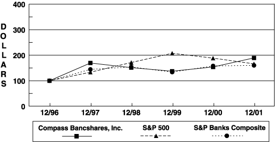 (PERFORMANCE GRAPH)